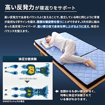 シングル高反発マットレス　RISE スリープナイスデイ　8㎝ スリープナイスデイ｜ 高反発マットレスのライズ東京公式サイト